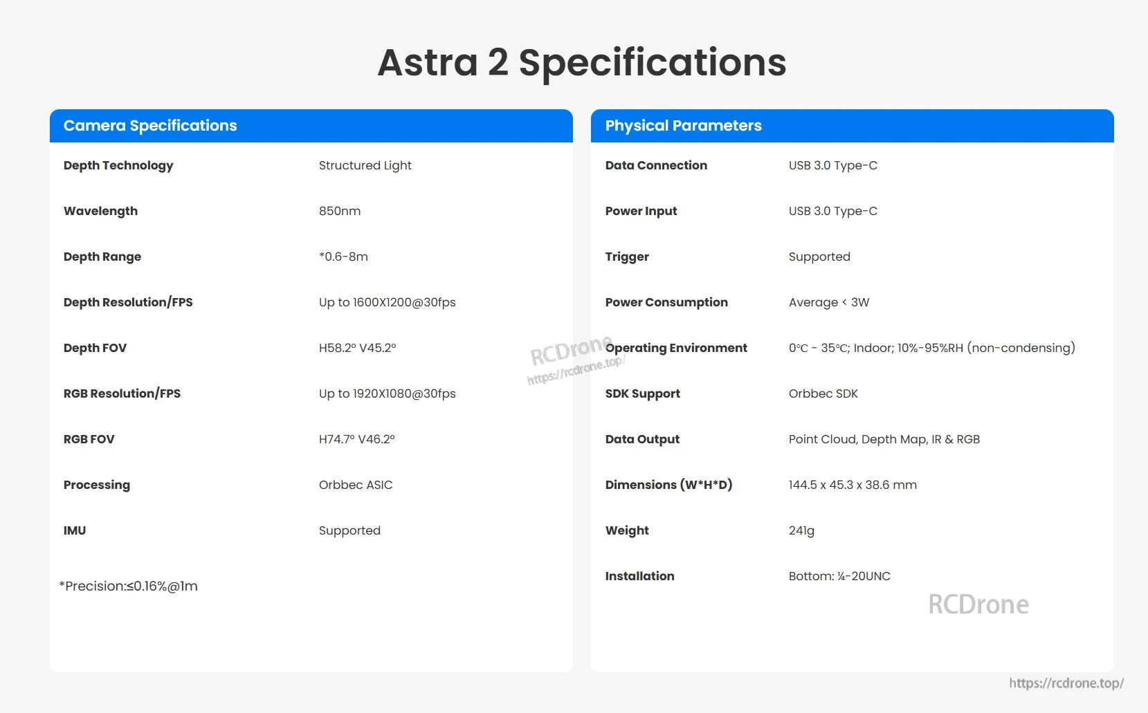 Orbbec Astra Embedded S 3D Camera, Astra 2 uses 850nm structured light (0.6–8m), delivers 1600x1200@30fps depth, 1920x1080@30fps RGB, USB 3.0 Type-C, weighs 24g, outputs point cloud, depth, IR, and RGB.