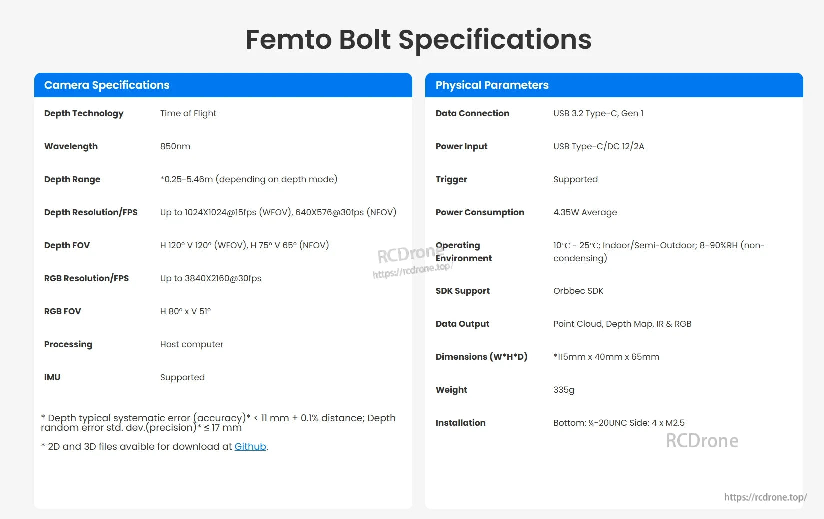 Orbbec Femto Bolt 3D Depth Camera, Orbbec Femto Bolt: 850nm ToF, 0.25–5.46m depth, 1024×1024@15fps depth, 3840×2160@30fps RGB, USB 3.2 Gen 1, 115×40×65mm, 335g.