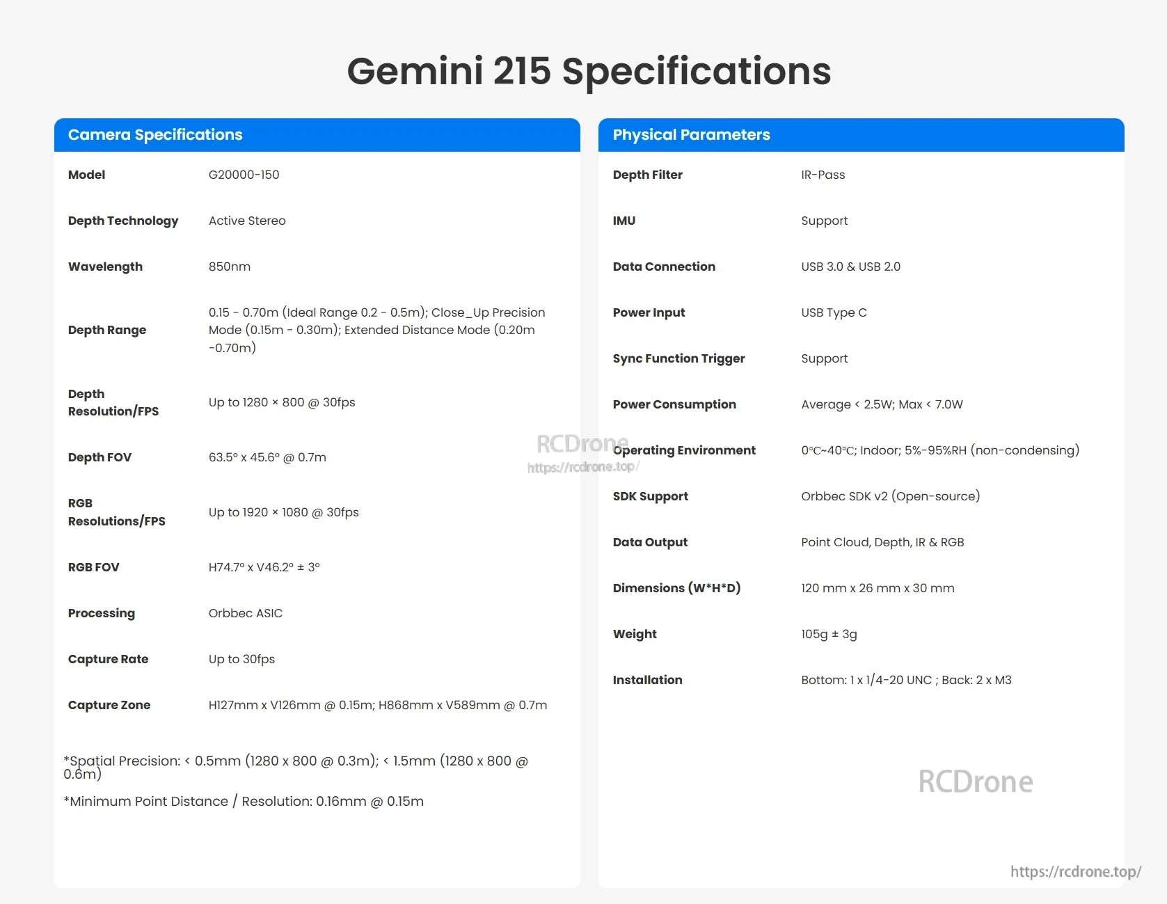 Orbbec Gemini 215 Stereo Vision Camera, Orbbec Gemini 215: 850nm active stereo depth, 1280×800@30fps, 1920×1080 RGB, USB 3.0/2.0, IMU, IR filter, 120×26×30mm, 105g, 0–40°C.