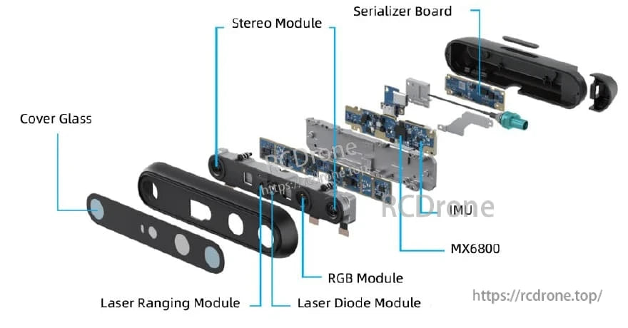 The Orbbec Gemini 335LG 3D Camera includes Cover Glass, Laser Ranging, Stereo and RGB Modules, Laser Diode, IMU, MX6800, and Serializer Board.