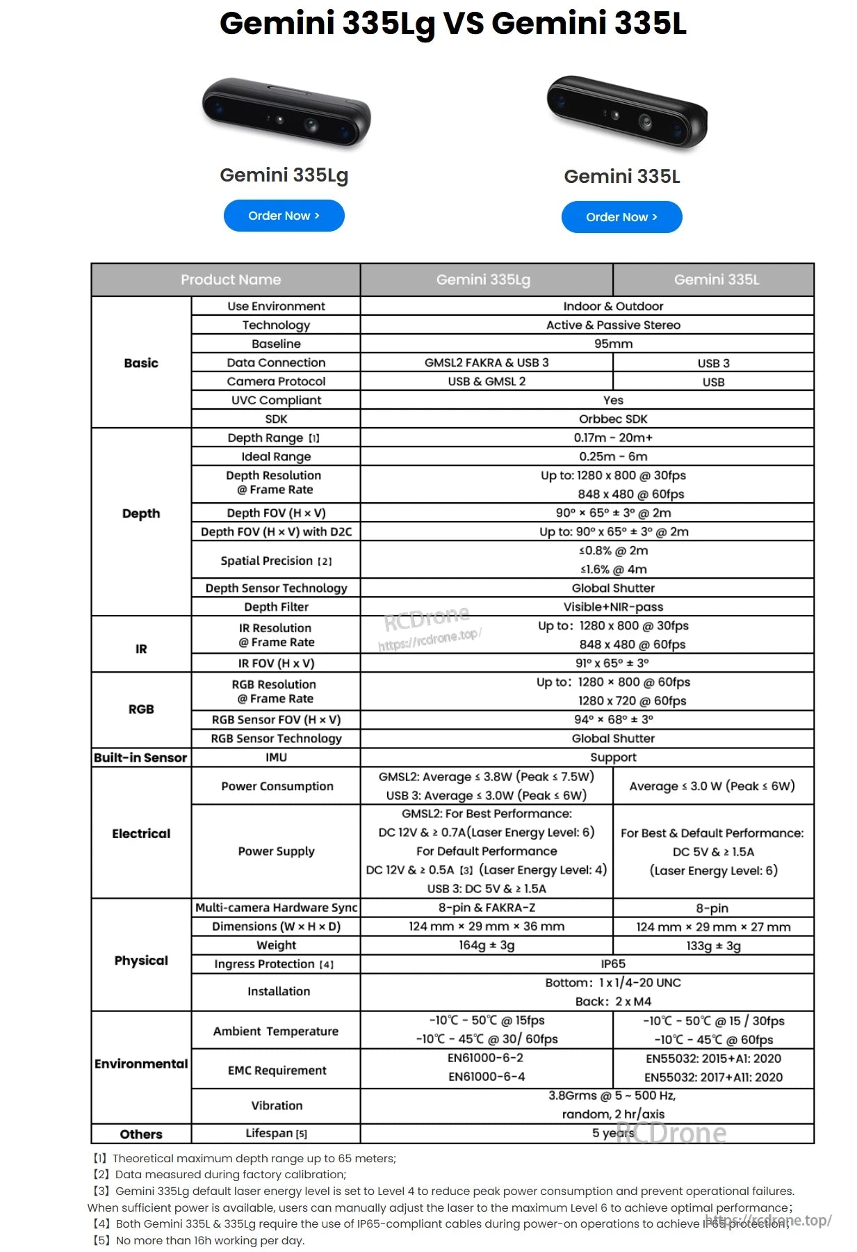 Orbbec Gemini 335Lg Stereo Vision 3D Camera, Orbbec Gemini 335Lg and 335L compared: similar specs in depth, IR, RGB, IMU; differ in connectivity, power, weight, sensors. Both feature IP65, 5-year lifespan, indoor/outdoor use.