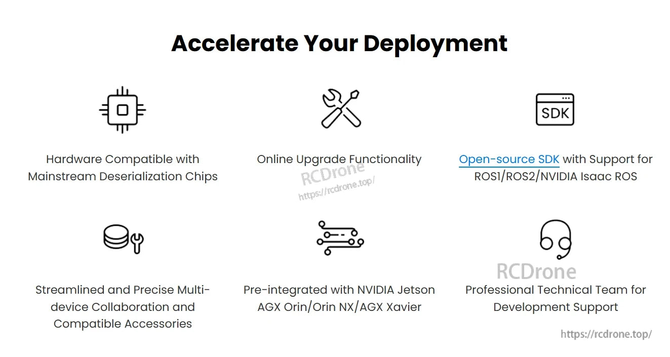 Orbbec Gemini 335Lg Stereo Vision 3D Camera, Compatible hardware, ROS/NVIDIA support, online upgrades, open SDK, pre-integrated Jetson, and technical support streamline multi-device drone deployment.