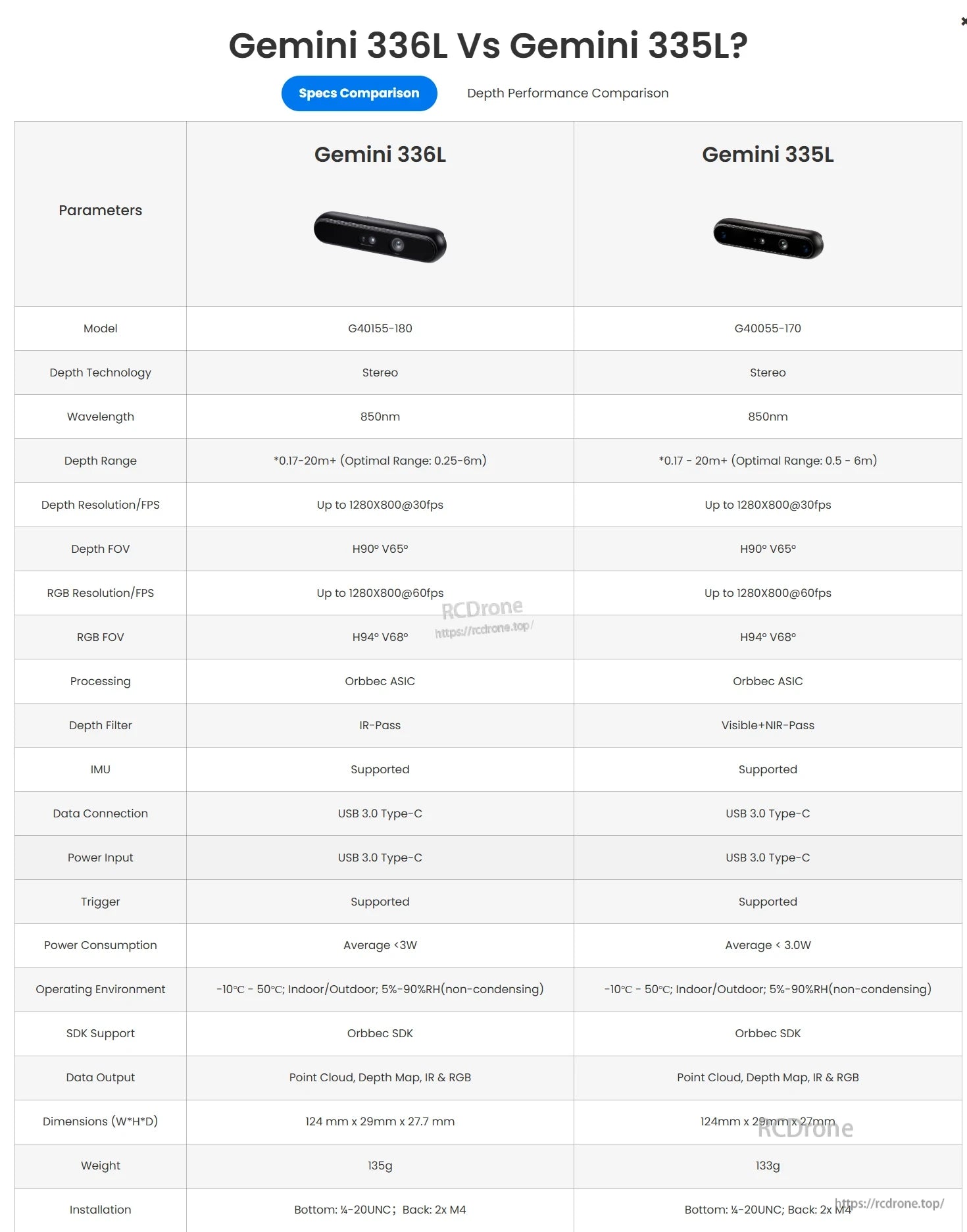 Orbbec Gemini 336L 3D Camera, The Orbbec Gemini 336L and Gemini 335L have similar specs, including stereo depth tech, wavelength, depth range, and processing power.