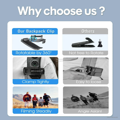The 360° rotatable backpack clip ensures secure, stable filming with free rotation; unlike others that loosen and cause slanted angles.
