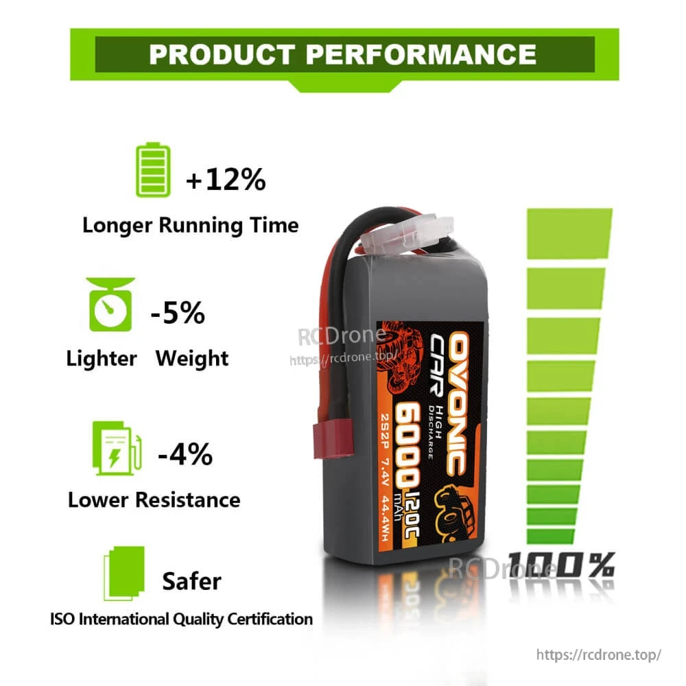 Product performance infographic with Ovonic 120C 2S2P 6000mAh 7.4V LiPo battery and Deans T plug