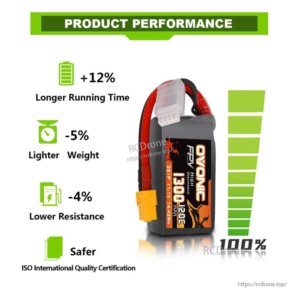 Product performance graphic listing longer running time, lighter weight, lower resistance, and ISO quality certification text