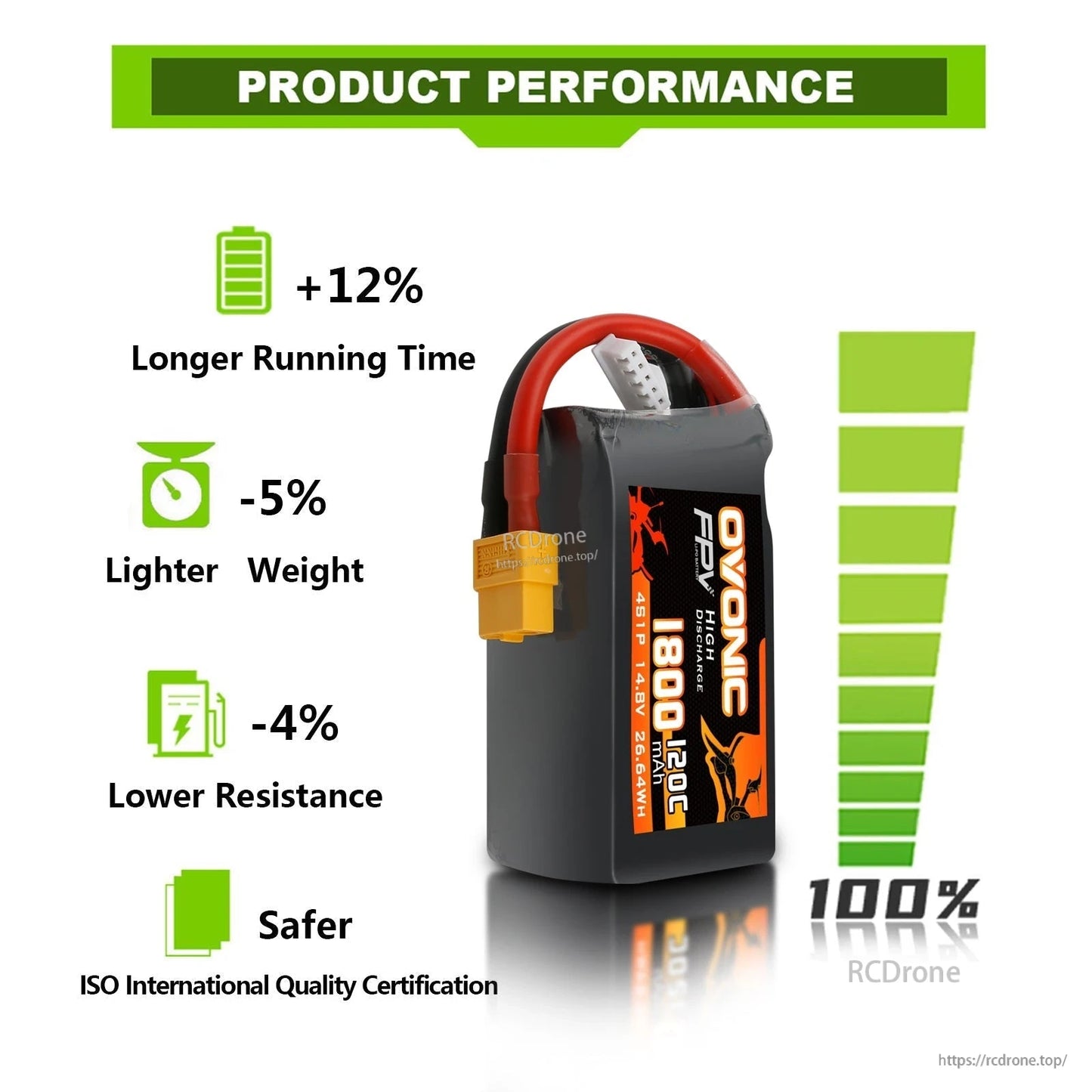 Product performance infographic with battery showing running time, weight, and resistance icons