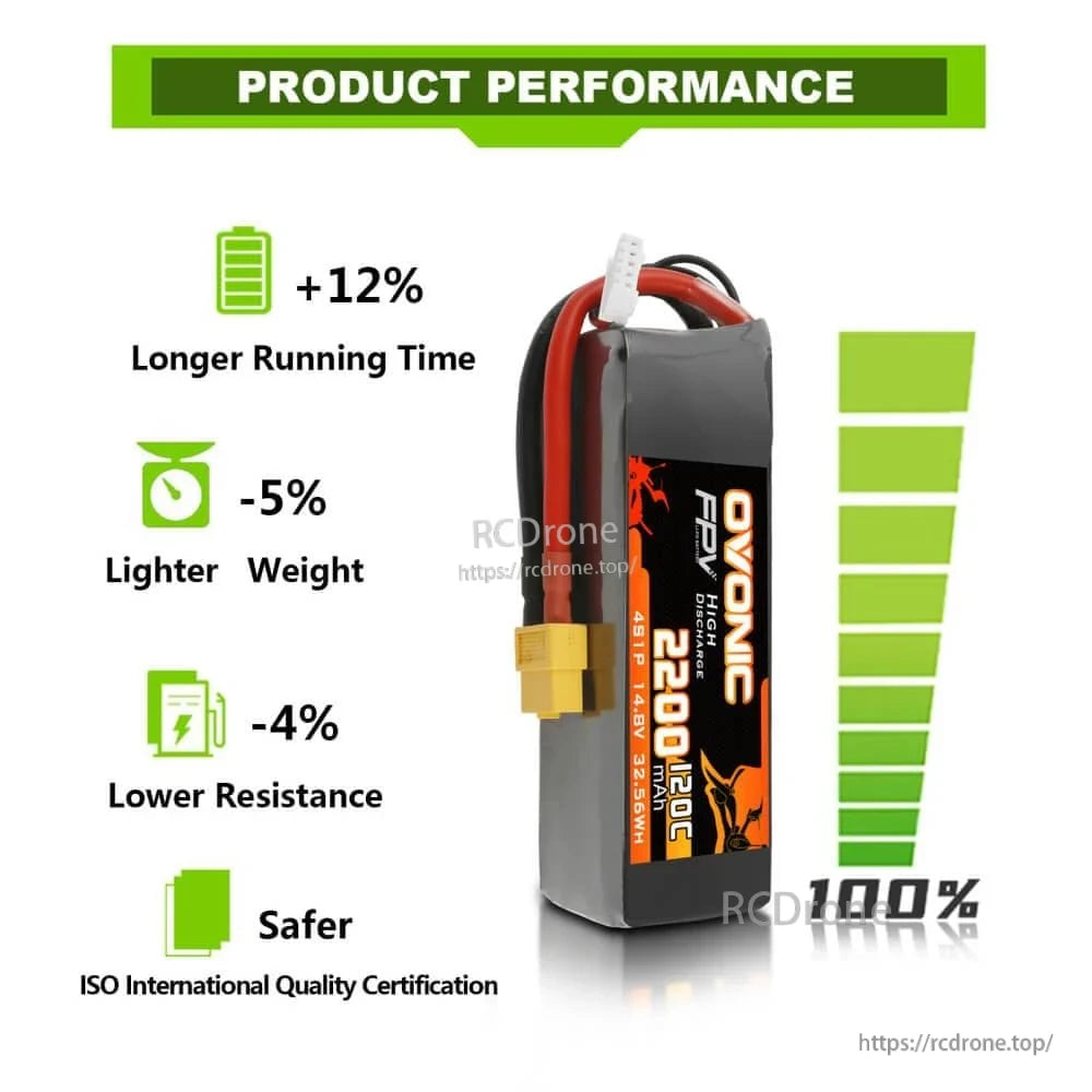 Product performance infographic showing Ovonic 4S 2200mAh LiPo with XT60 and listed time/weight/resistance notes