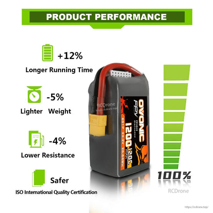 Product performance comparison graphic for Ovonic battery showing longer runtime, lighter weight and lower resistance icons