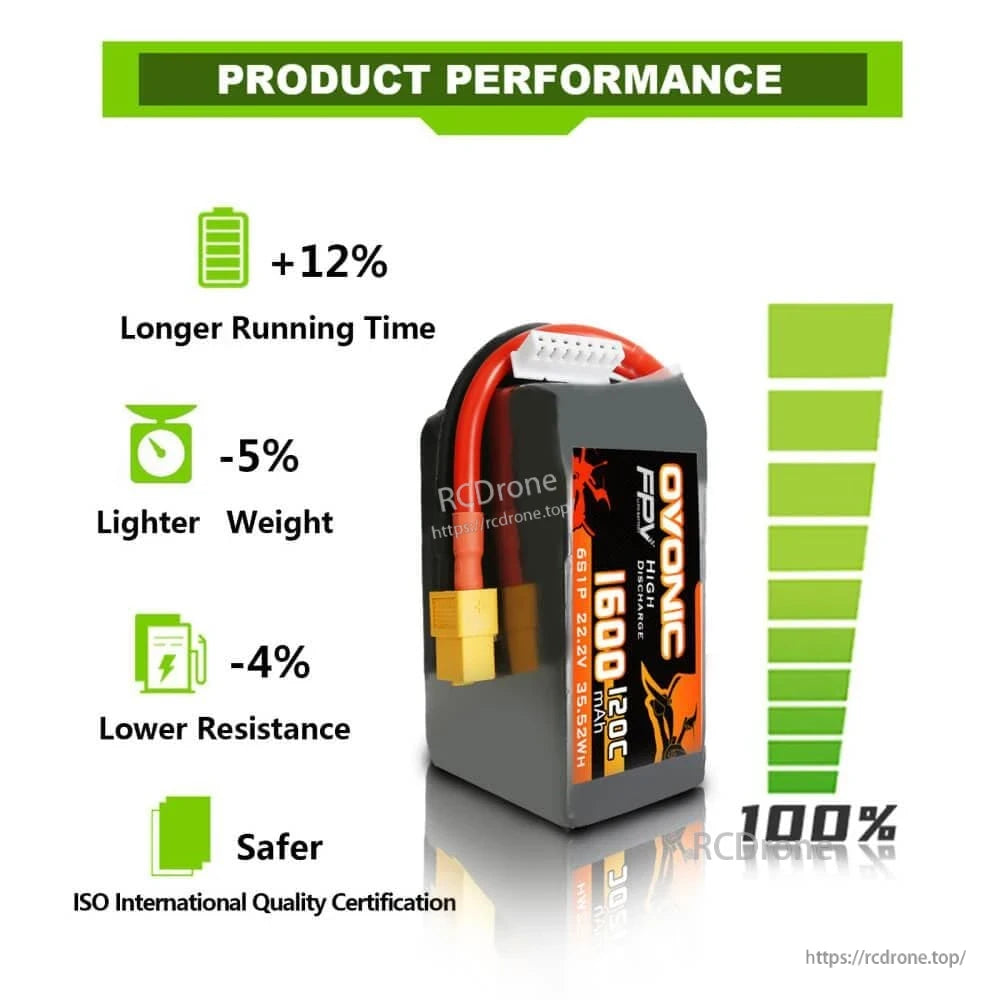 Product performance infographic for Ovonic 120C 6S 1600mAh 22.2V LiPo Battery with runtime/weight icons