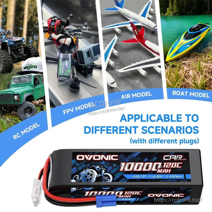 Application scenarios graphic showing RC car, FPV drone, airplane and boat model use