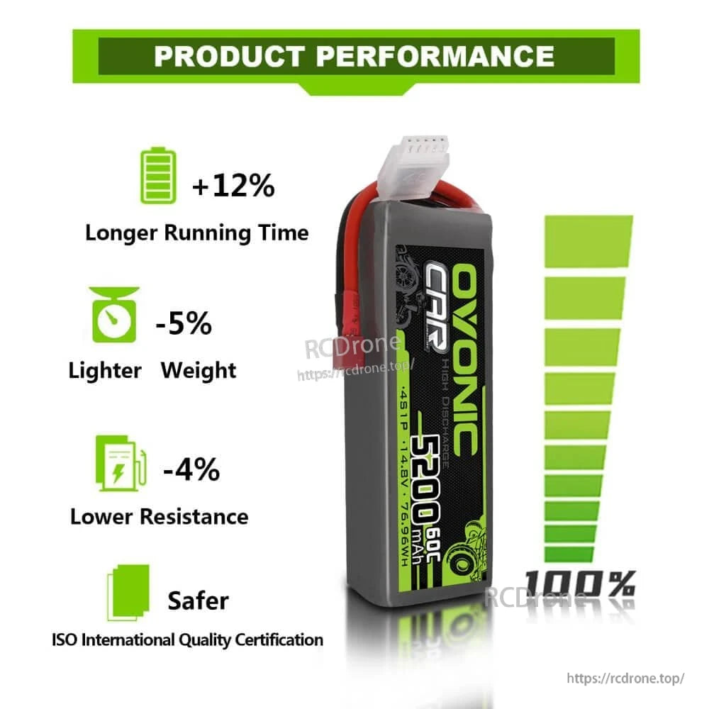 Ovonic 5200mAh 4S LiPo battery vertical view with product performance infographic and bar meter graphic