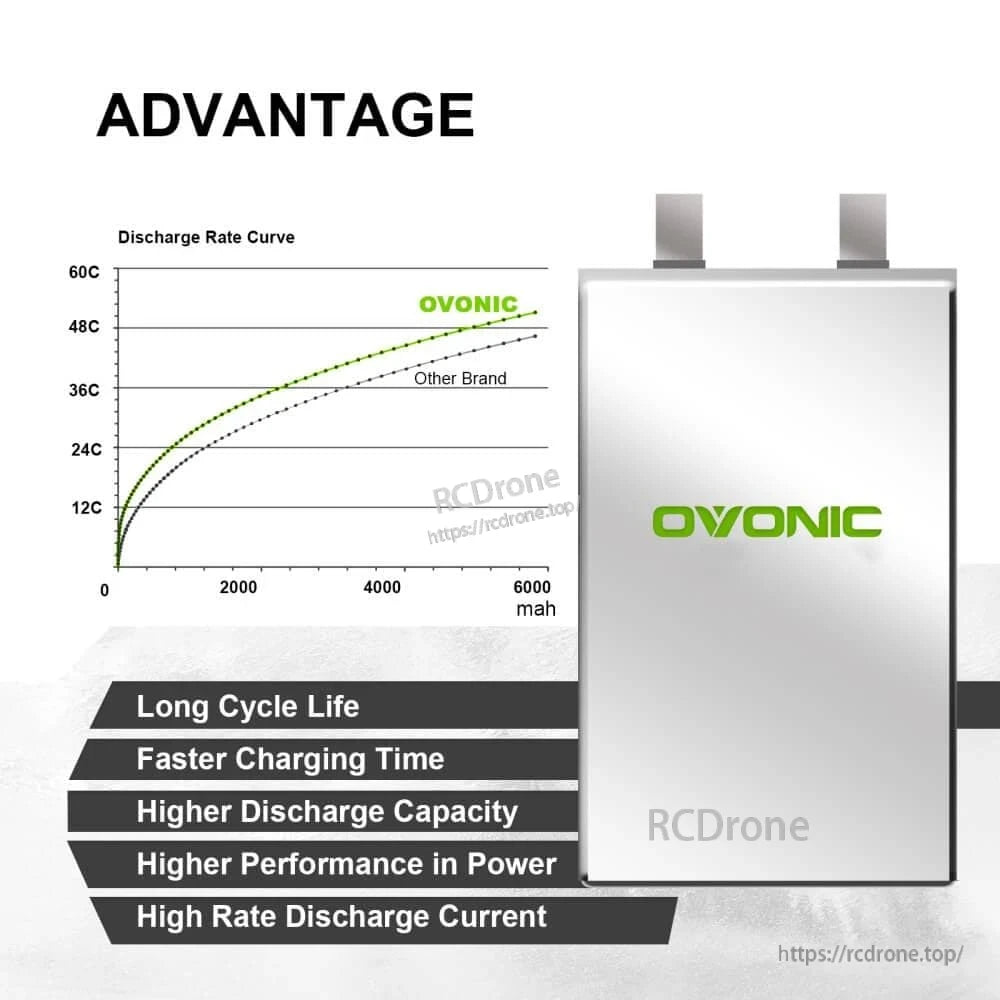 Advantage graphic showing discharge rate curve comparison and internal battery illustration
