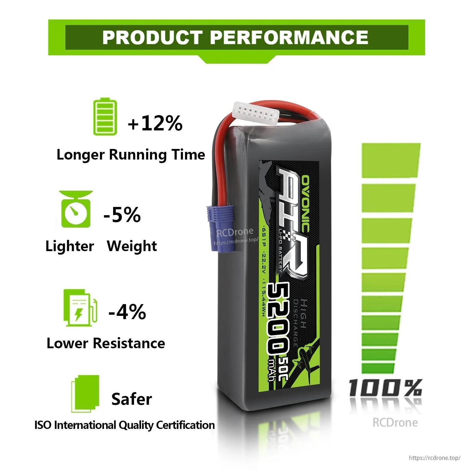 Product performance infographic with Ovonic battery and bar meter showing longer runtime, lighter weight, lower resistance