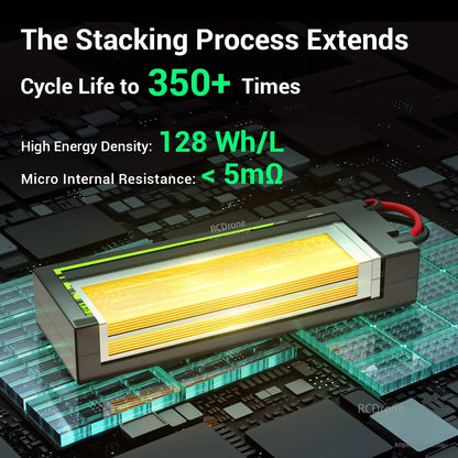 Internal structure graphic highlighting stacking process, 350+ cycle life, 128Wh/L and <5mΩ resistance
