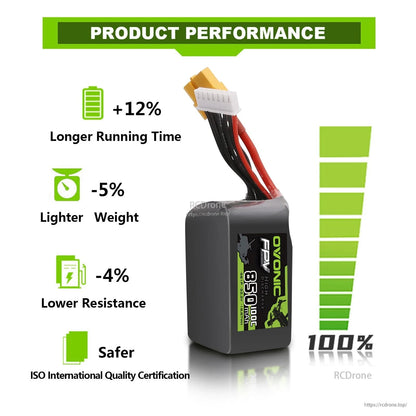 Product performance comparison graphic showing claimed longer runtime, lighter weight and lower resistance for Ovonic 850mAh LiPo