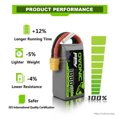 Product performance infographic showing longer runtime, lighter weight, lower resistance and safer claim