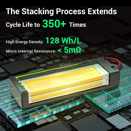 Internal structure graphic with cycle life 350+ times, 128 Wh/L energy density and <5mΩ resistance text