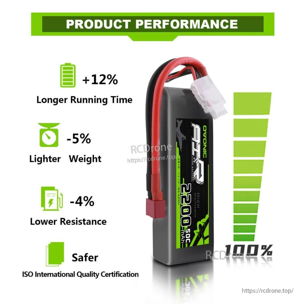 Product performance infographic for Ovonic 3S 2200mAh LiPo showing running time, weight and resistance icons