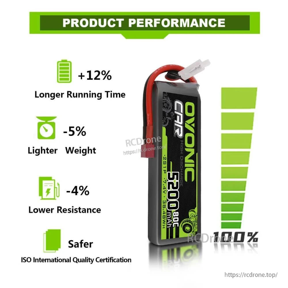 Product performance infographic for Ovonic 5200mAh 2S LiPo showing longer runtime, lighter weight, lower resistance