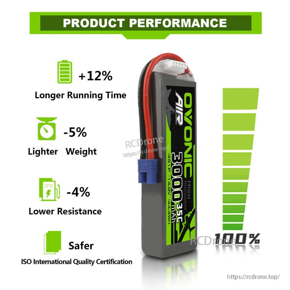 Ovonic Air 3000mAh 4S 14.8V 35C battery performance graphic with claims on runtime, weight and resistance
