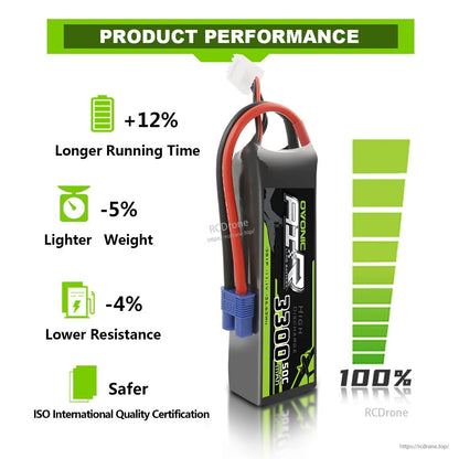 Product performance infographic with upright battery and icons for runtime, weight, resistance and safety note
