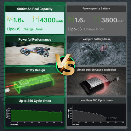 Battery performance comparison infographic showing RC car use, safety design, and cycle-life charts