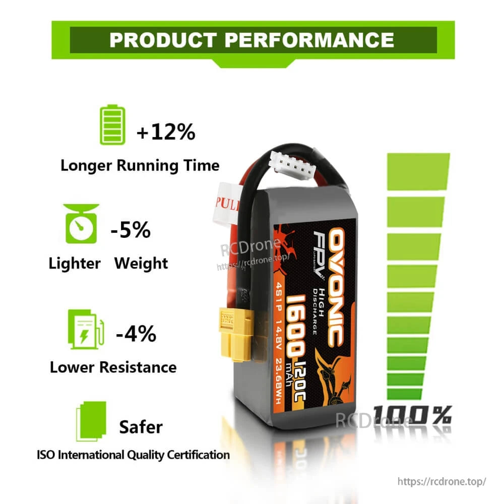 Ovonic 4S 1600mAh 120C LiPo battery performance graphic with XT60 connector and balance lead