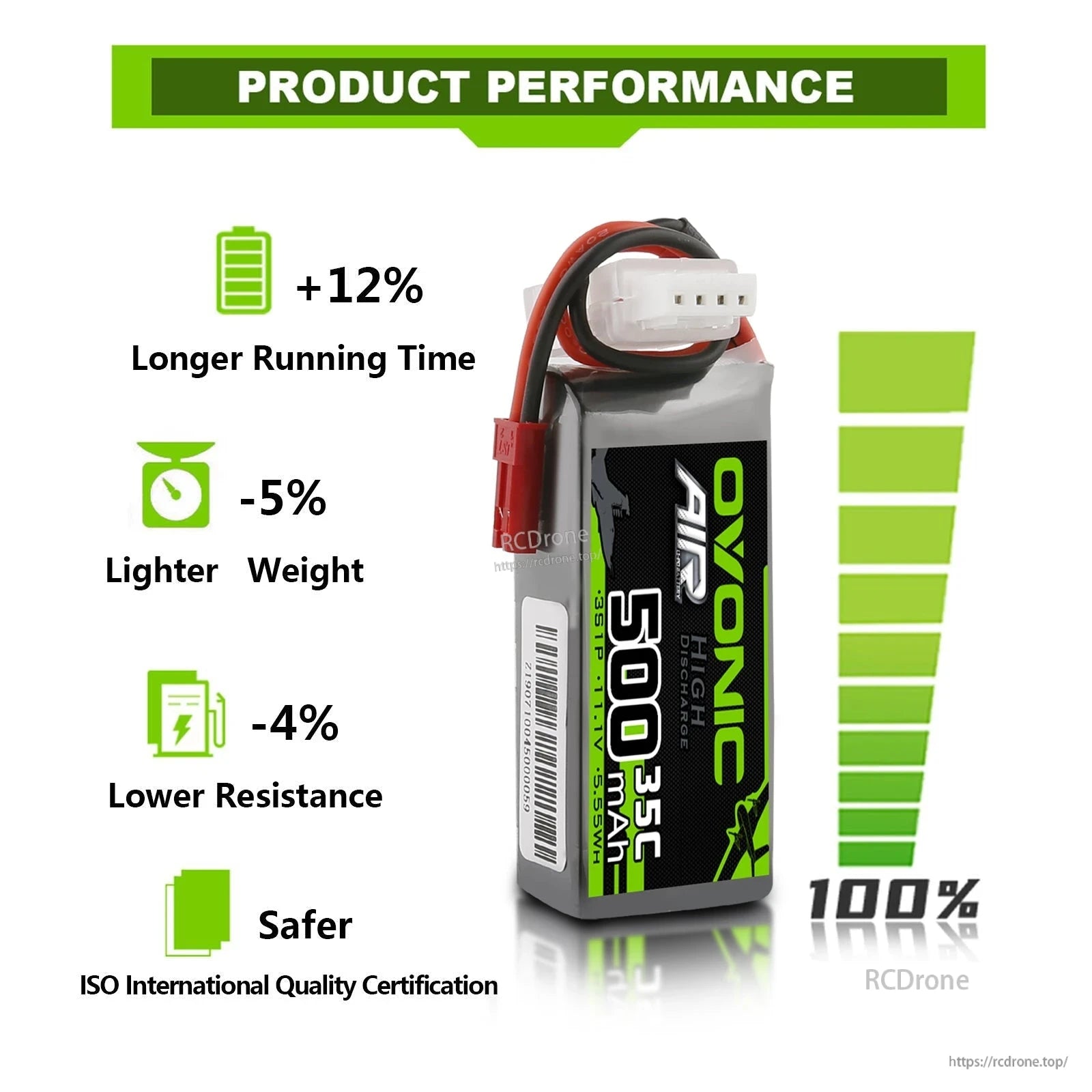 Product performance infographic for Ovonic Air 500mAh 35C LiPo battery showing runtime, weight and resistance claims