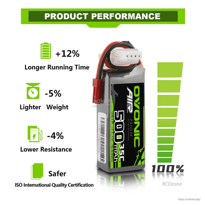 Product performance infographic for Ovonic Air 500mAh 35C LiPo battery showing runtime, weight and resistance claims