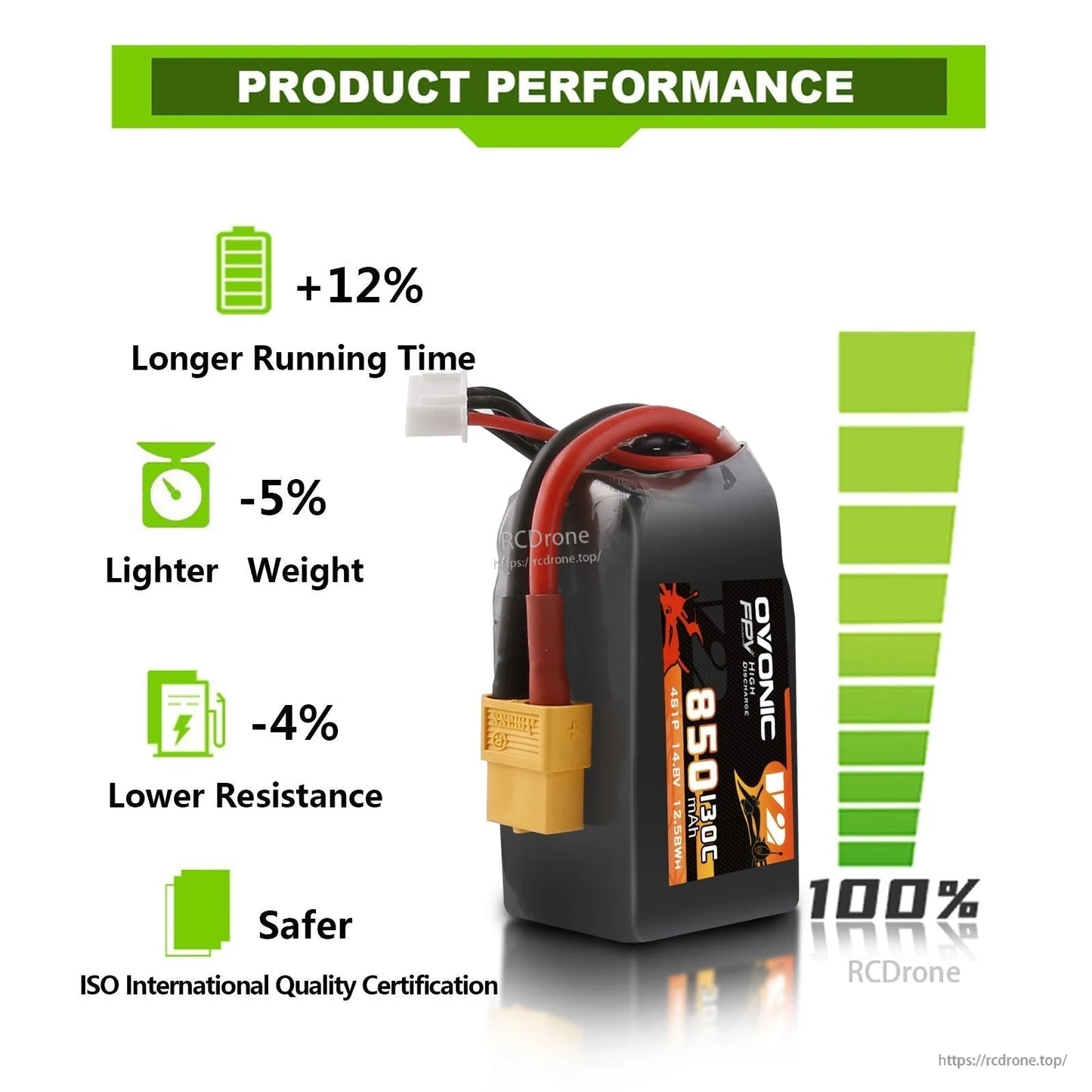 Product performance infographic for Ovonic 850mAh 4S LiPo showing longer runtime, lighter weight, lower resistance and safety notes