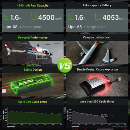 Infographic comparing real 4500mAh capacity vs fake battery, safety design and cycle life charts