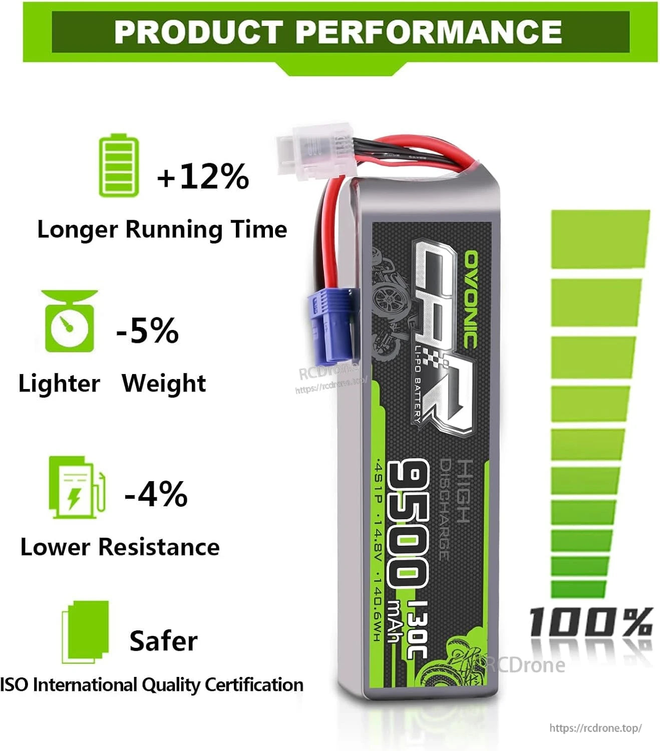 Product performance infographic with Ovonic battery and bar-style gauge icons