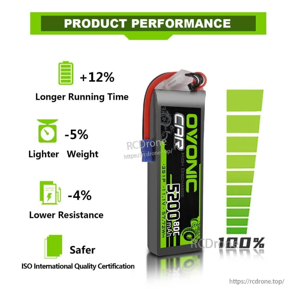 Product performance infographic for Ovonic 5200mAh LiPo showing running time, weight, resistance and safety icons