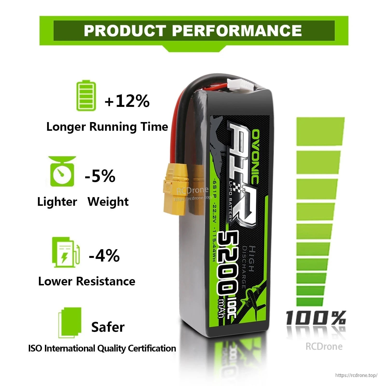 Ovonic 5200mAh 6S 100C LiPo Battery product performance comparison graphic