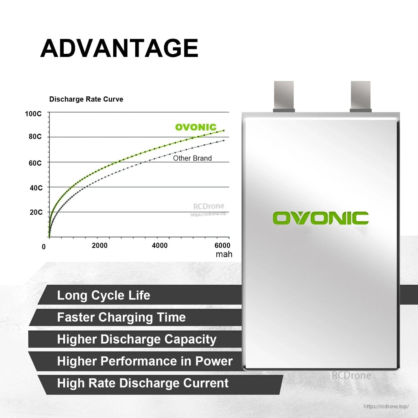 Ovonic 5200mAh 6S 100C LiPo Battery