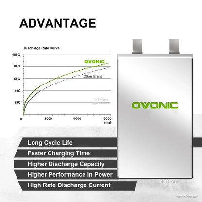 Ovonic 5200mAh 6S 100C LiPo Battery
