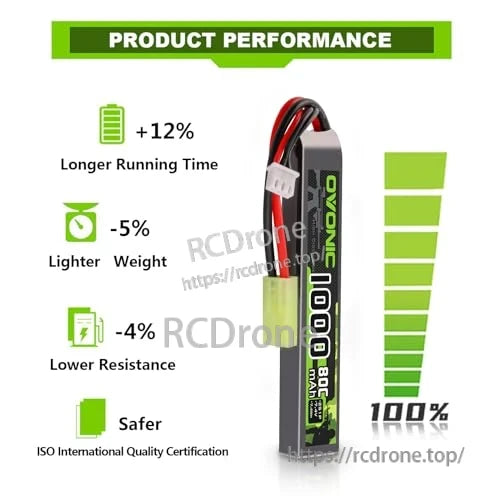 Product performance infographic with vertical battery view and icons for runtime, weight, and resistance