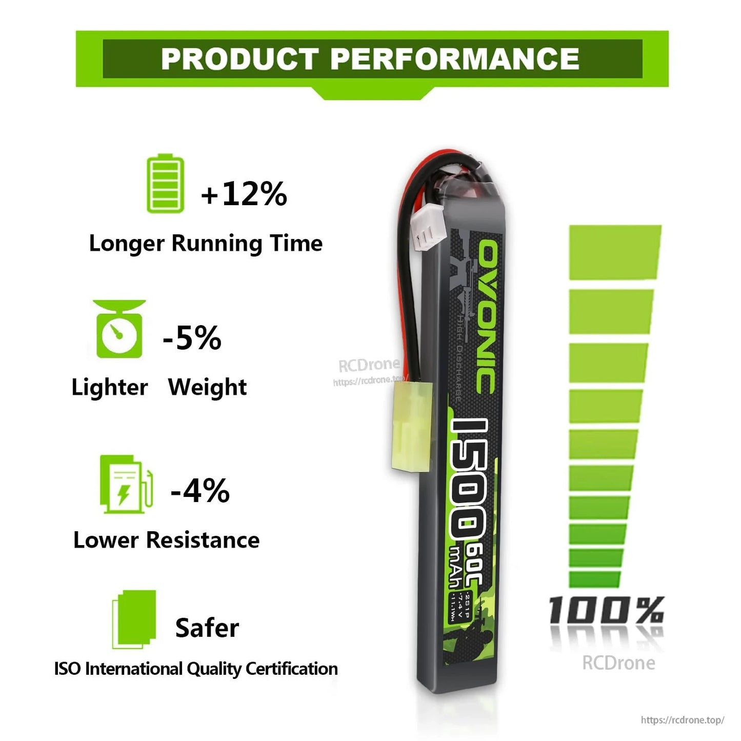 Product performance infographic highlighting longer runtime, lighter weight, and lower resistance