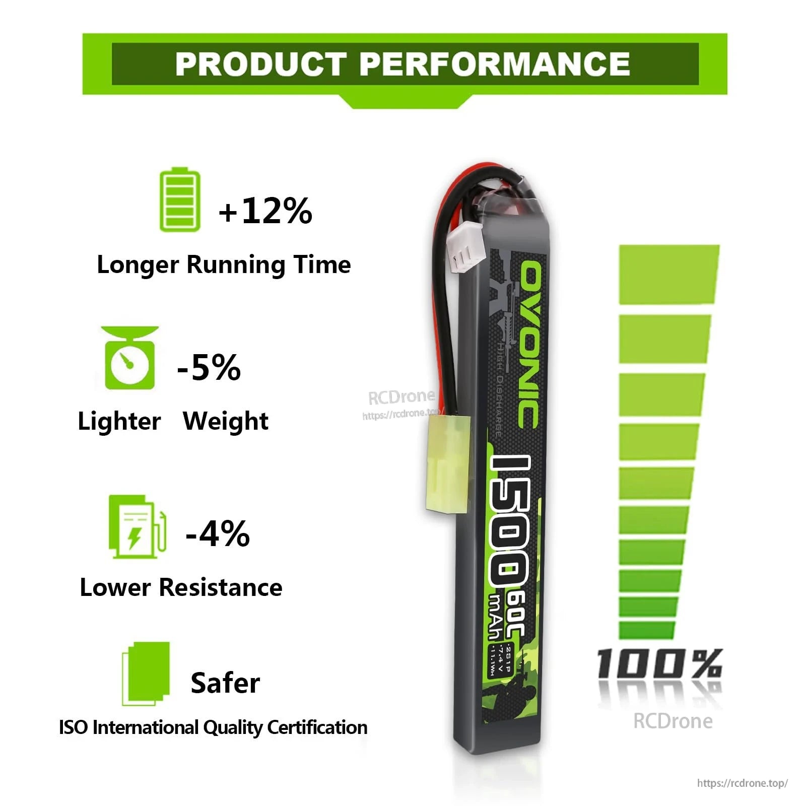 Product performance infographic highlighting longer runtime, lighter weight, and lower resistance