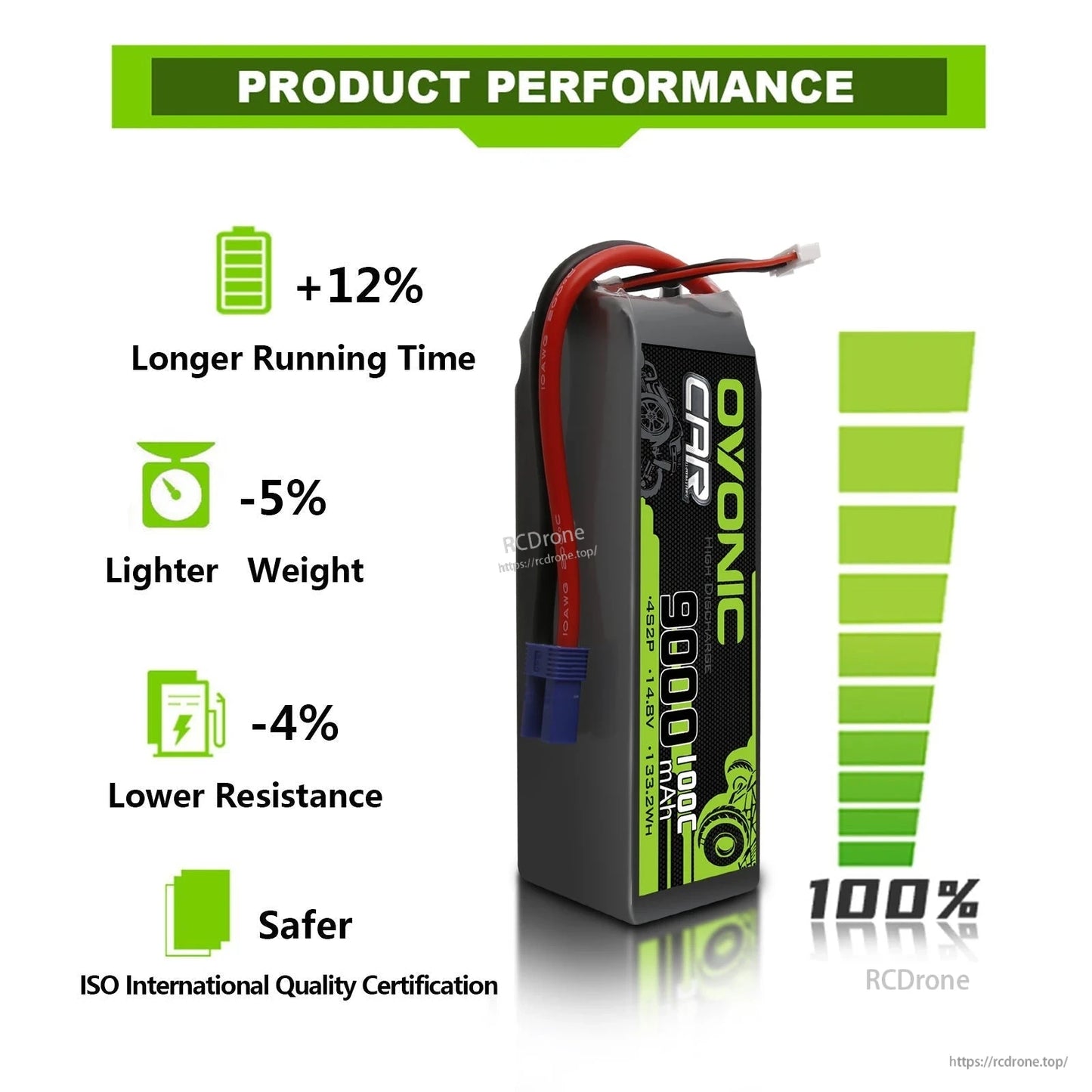Product performance infographic with battery standing upright and bar graphic for running time, weight, resistance