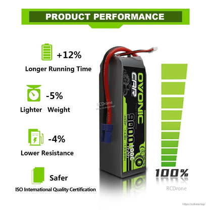 Product performance infographic with battery standing upright and bar graphic for running time, weight, resistance