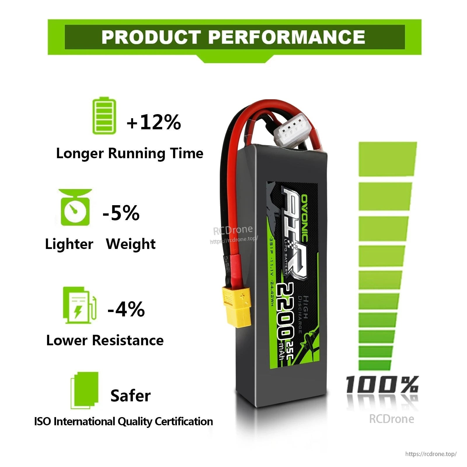 Ovonic AIR 2200mAh 3S 11.1V 25C LiPo Battery performance infographic with running time, weight and resistance claims