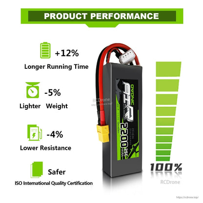 Ovonic AIR 2200mAh 3S 11.1V 25C LiPo Battery performance infographic with running time, weight and resistance claims