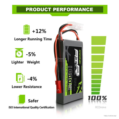 Product performance infographic showing longer runtime, lighter weight, lower resistance, and ISO text