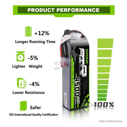 Product performance infographic with Ovonic 4500mAh battery and claims of longer runtime, lighter weight