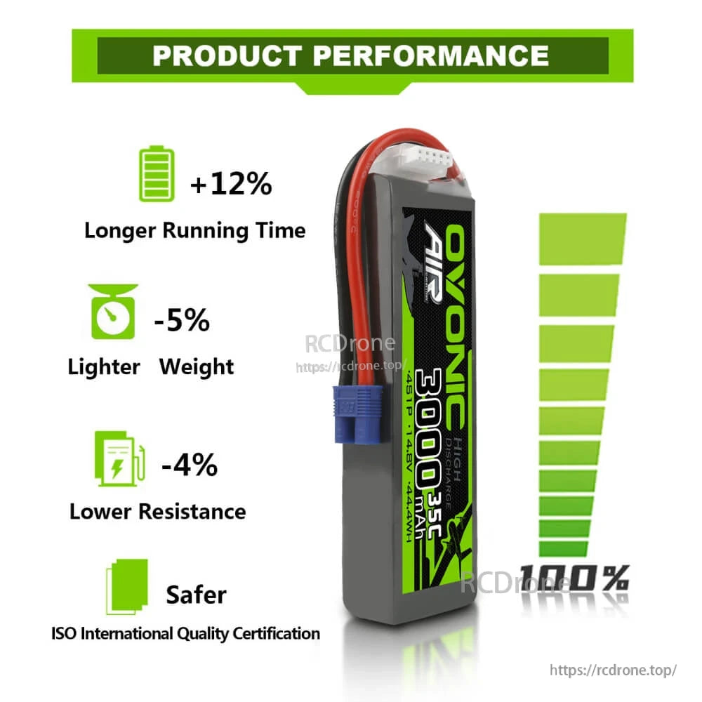 Product performance infographic for Ovonic Air 3000mAh 4S LiPo battery with bar gauge and icons