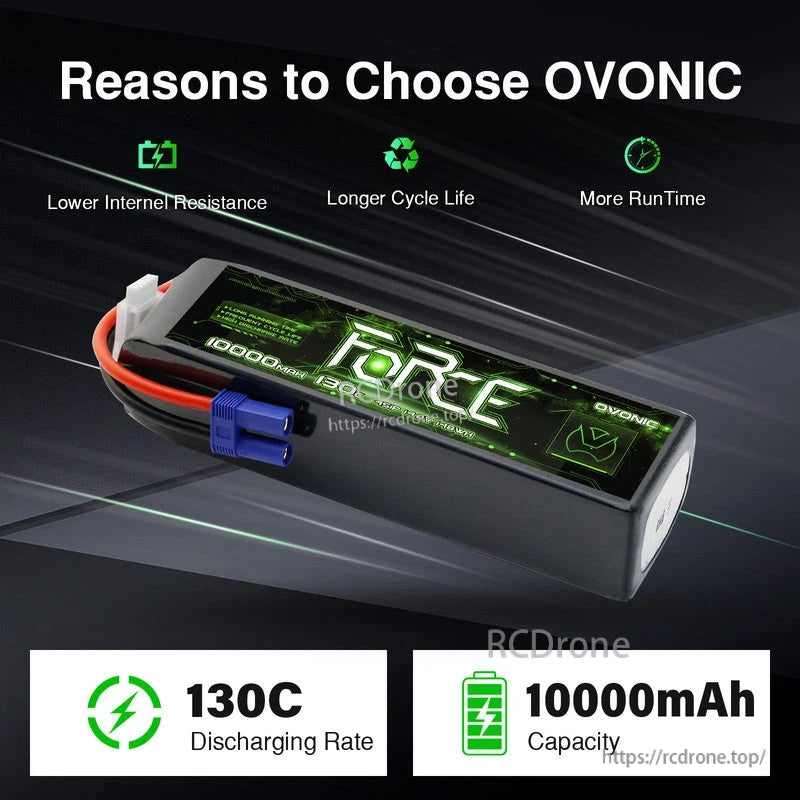 Ovonic Force 4S 10000mAh 130C LiPo battery graphic highlighting lower resistance, cycle life and runtime