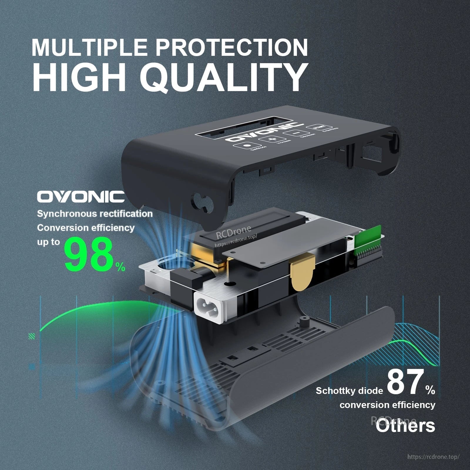 Ovonic Mate 1 100W 10A Smart Balance Charger