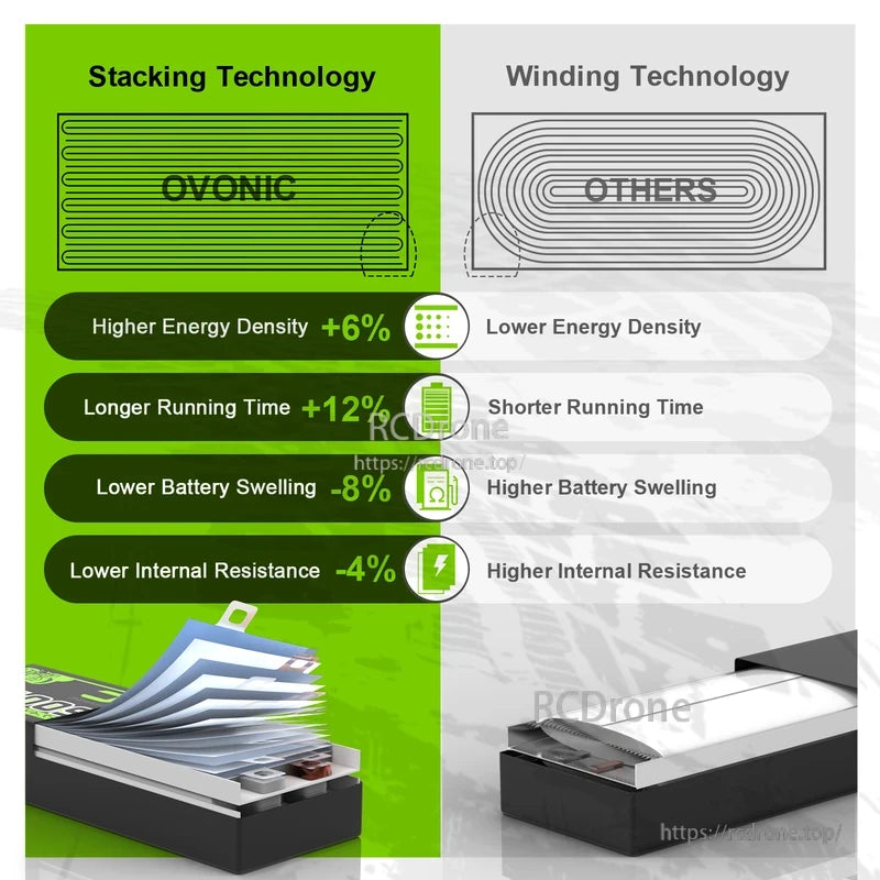 Ovonic R-Line V5.0 1200mAh 6S 22.2V 150C LiPo Battery XT60 for FPV Racing & Freestyle Drones